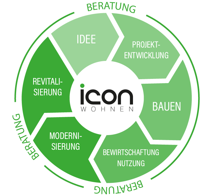 schaubild icon 2025